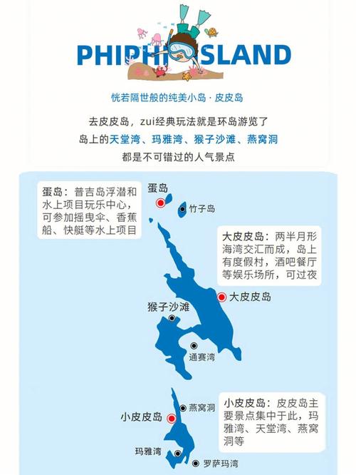 泰国海岛旅游攻略，如何规划一次完美的海岛之旅？-图2