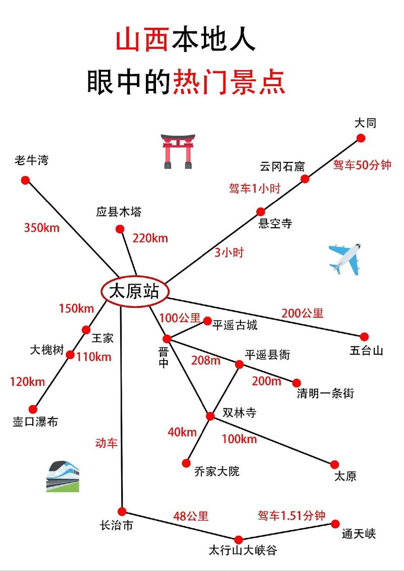 山西自驾游攻略，如何规划一次完美的旅行？-图3