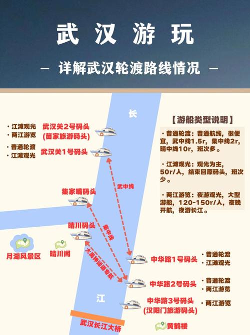 武汉游轮旅游攻略，如何规划一次完美的水上之旅？-图1