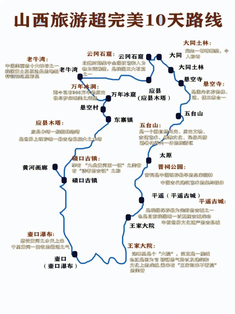 山西旅游攻略自驾游，如何规划一次完美的山西自驾之旅？-图3