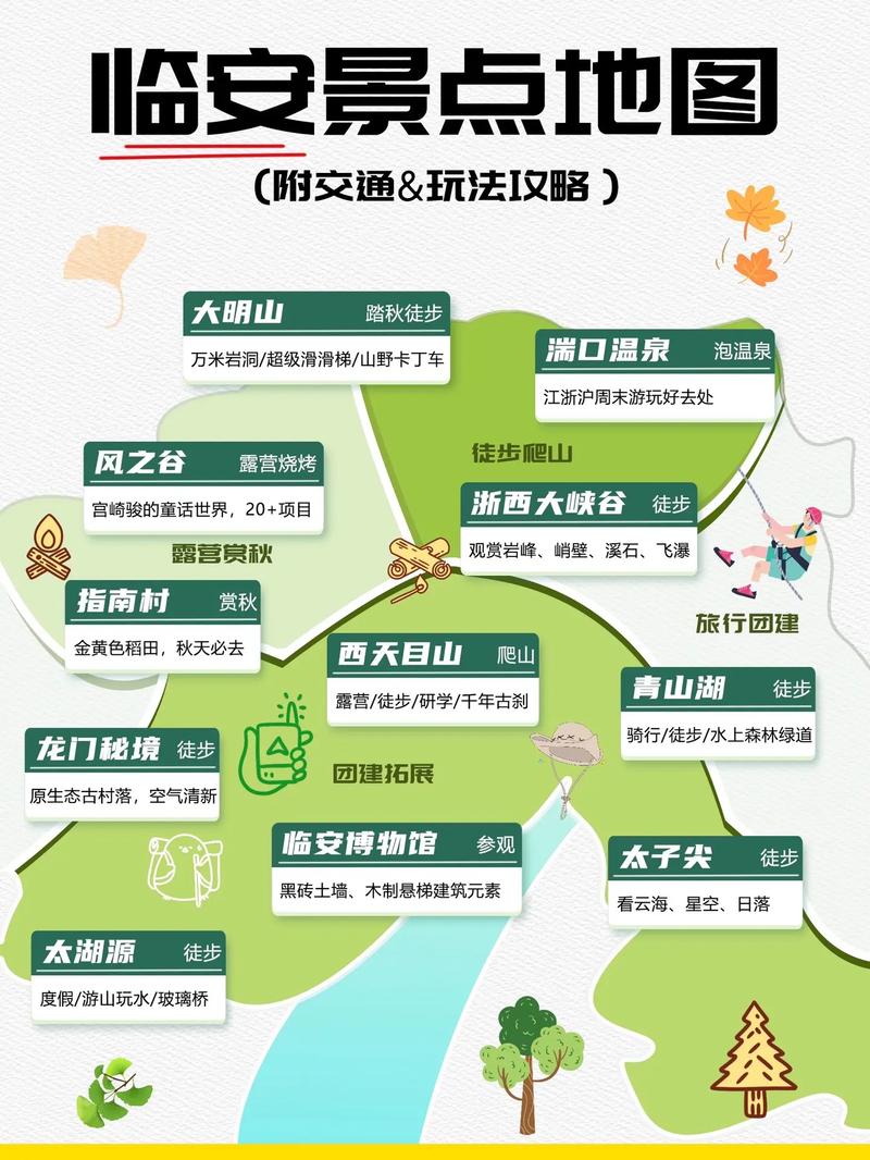 杭州临安旅游攻略，如何规划一次完美的旅行体验？-图1