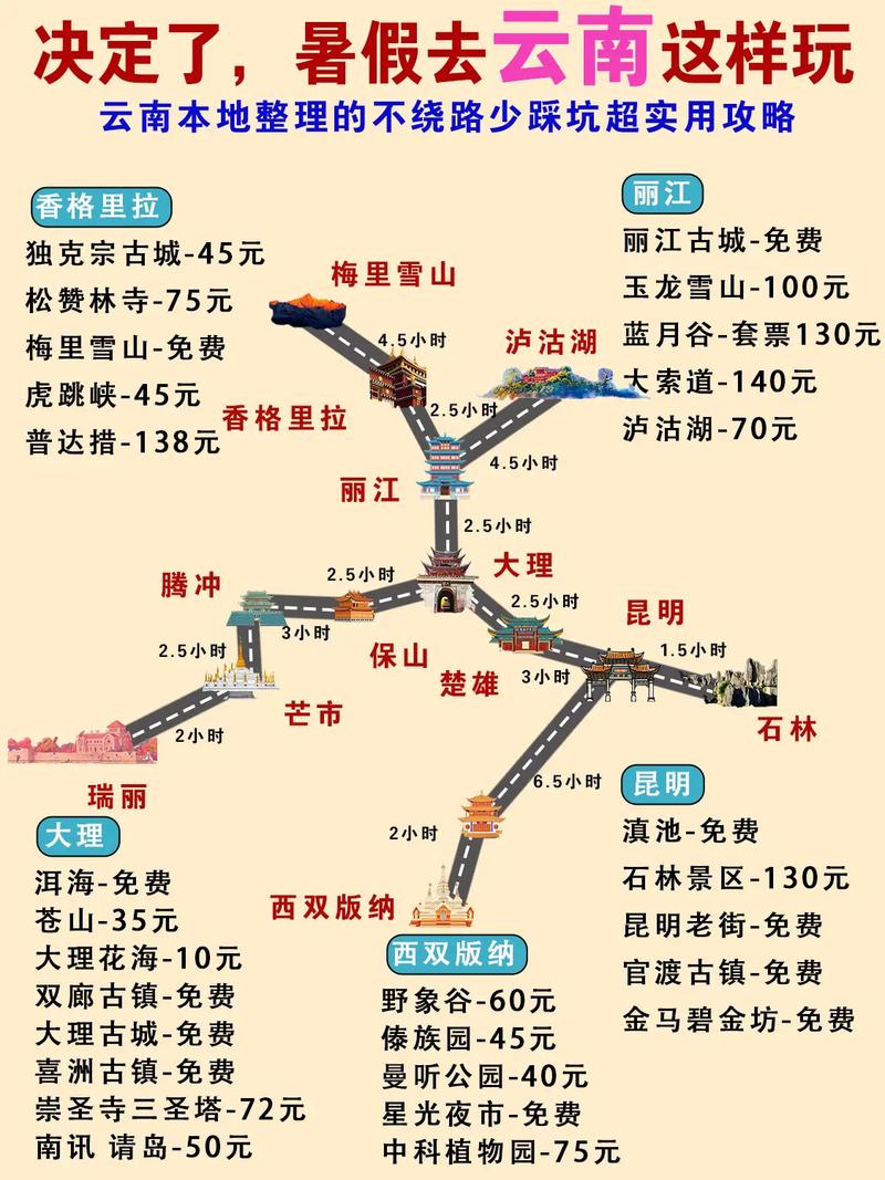 10月去云南旅游，有哪些必去景点和注意事项？-图1