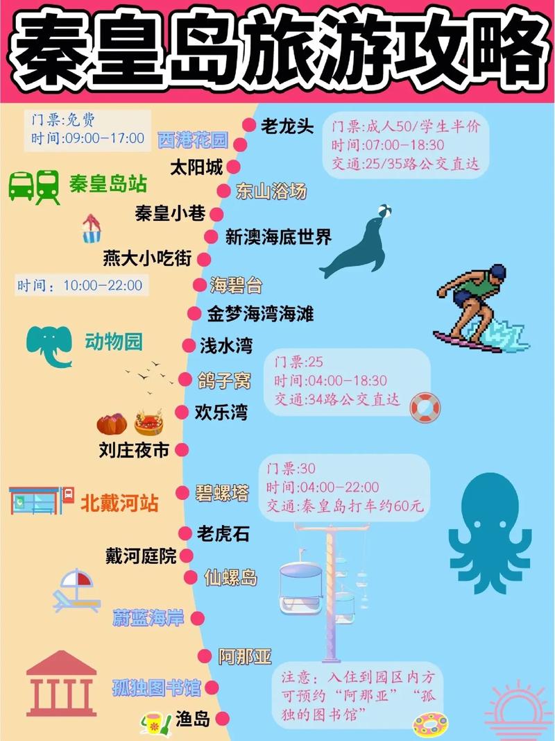 北戴河自驾旅游攻略，如何规划一次完美的自驾之旅？-图2