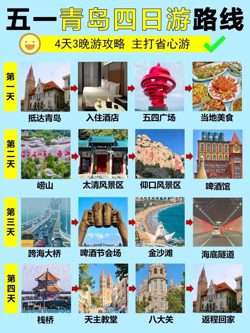 青岛五一旅游攻略，如何规划一次完美的假期之旅？-图2