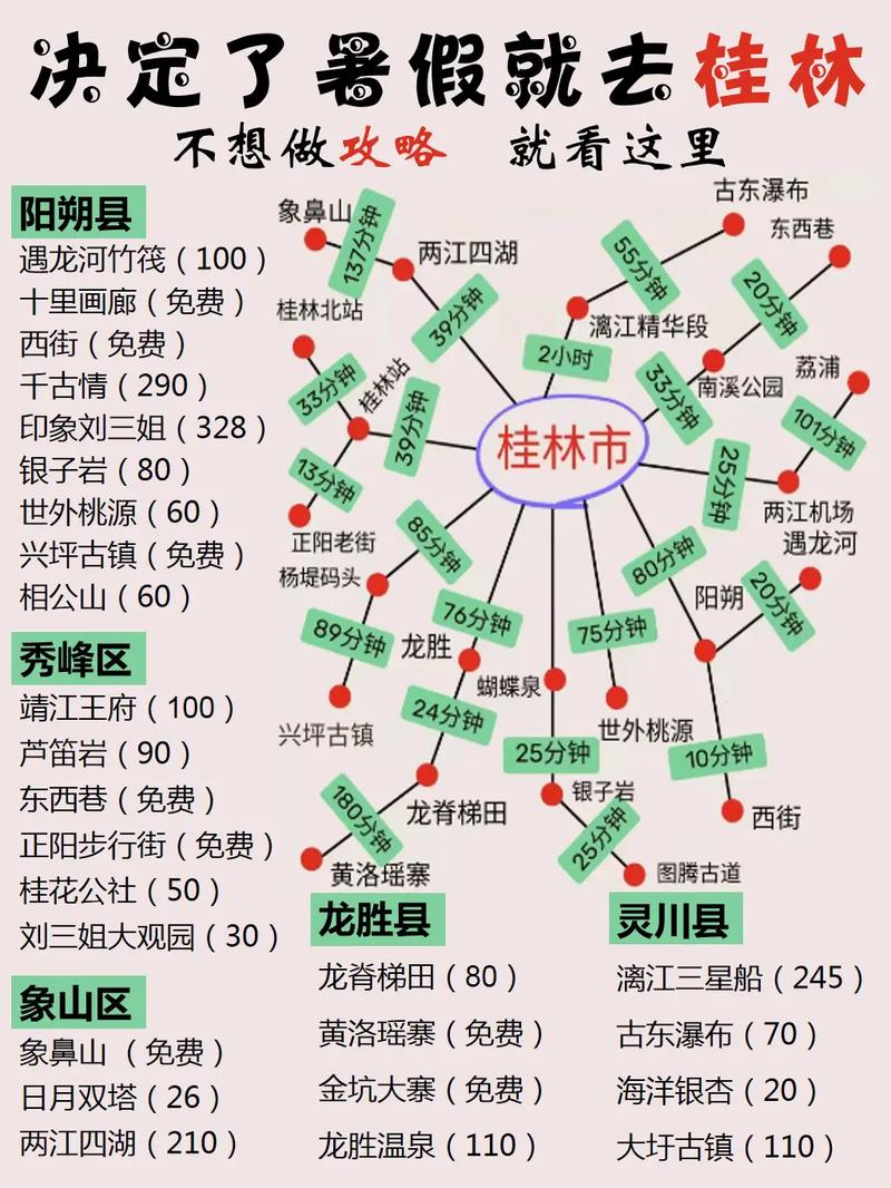 桂林暑假旅游攻略，如何规划一次完美的假期之旅？-图3