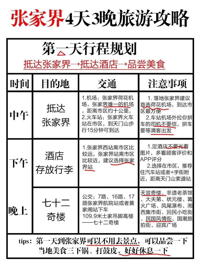 张家界旅游住宿攻略，如何选择合适的住宿地点？-图2