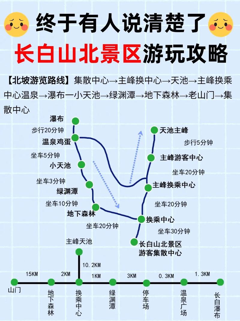 长白山夏季旅游有哪些必去景点和活动推荐？-图1