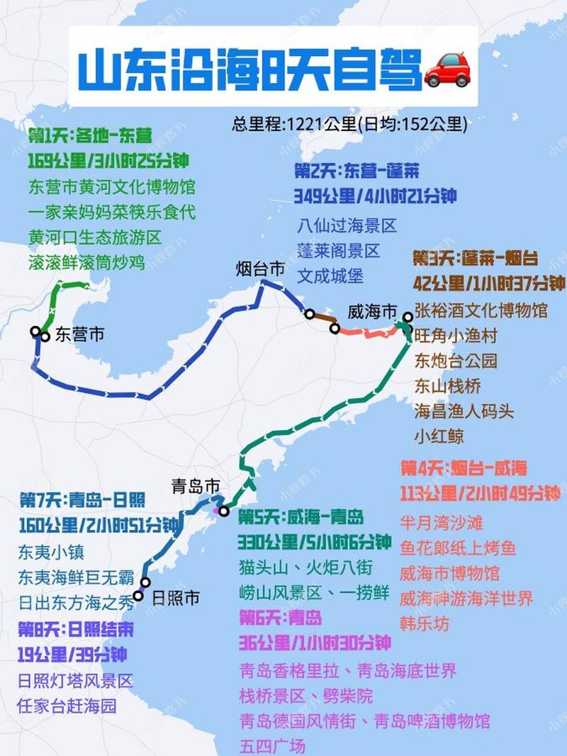 探索山东沿海，一份详尽的旅游攻略指南？-图2