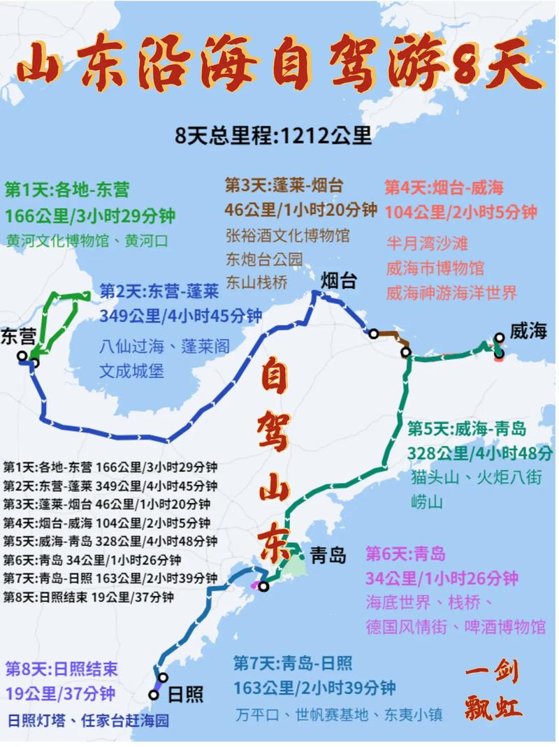 探索山东沿海，一份详尽的旅游攻略指南？-图1