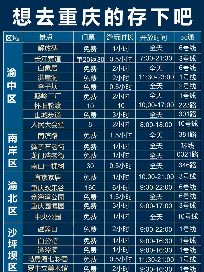 寒假期间，重庆有哪些不容错过的旅游攻略？-图2