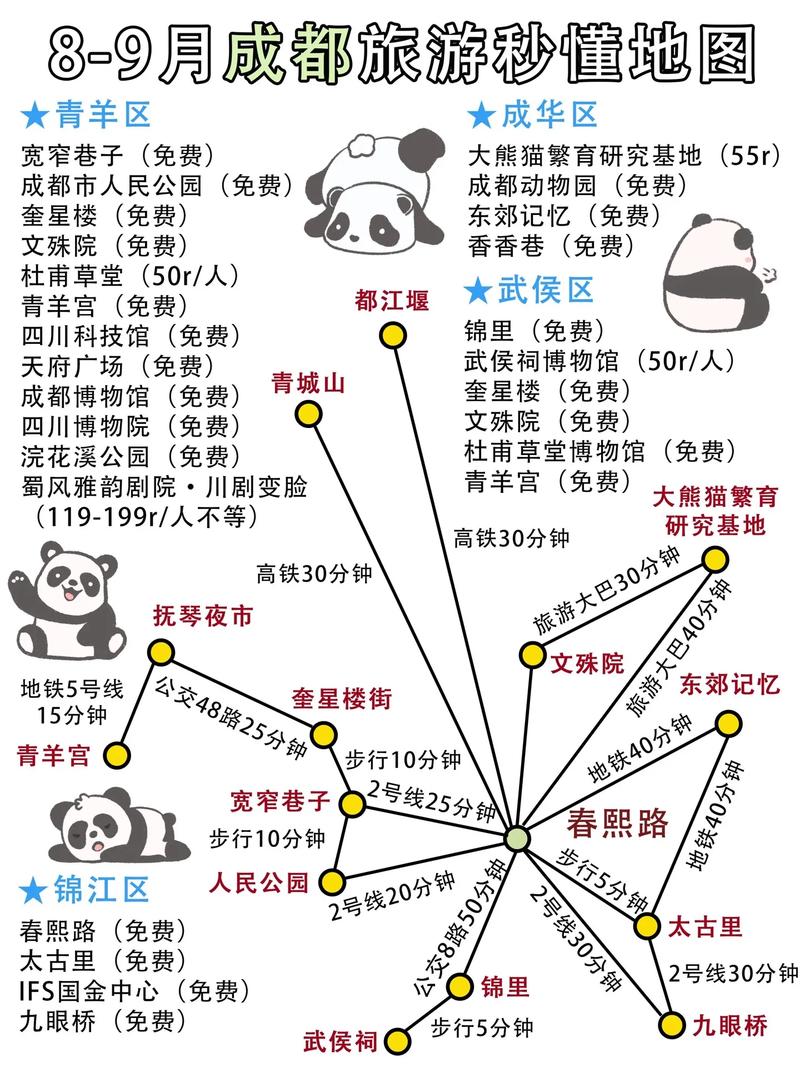 如何规划一次完美的成都三日游？-图2