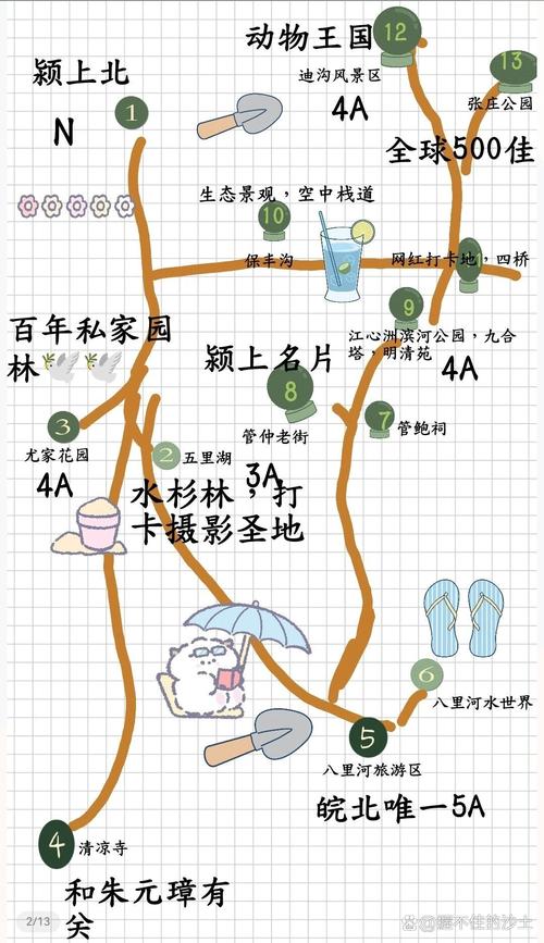 颍上旅游攻略，如何规划一次完美的旅行体验？-图2