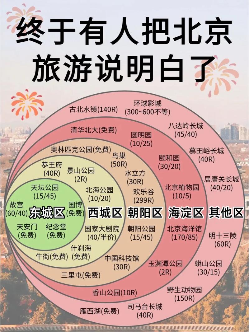 北京春季旅游攻略，如何玩转京城春色？-图1