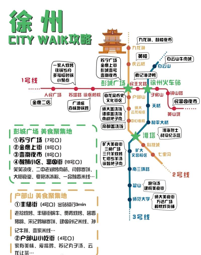 探索江苏徐州，有哪些不可错过的旅游攻略？-图3