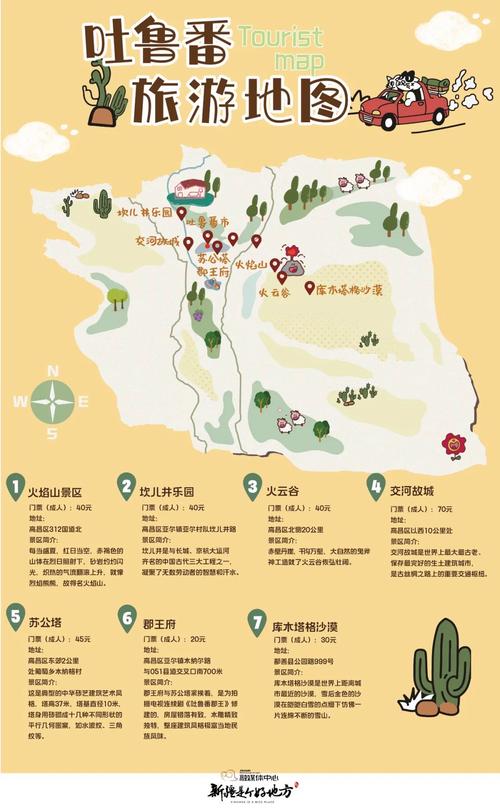 吐鲁番旅游攻略，如何规划一次完美的旅行？-图1