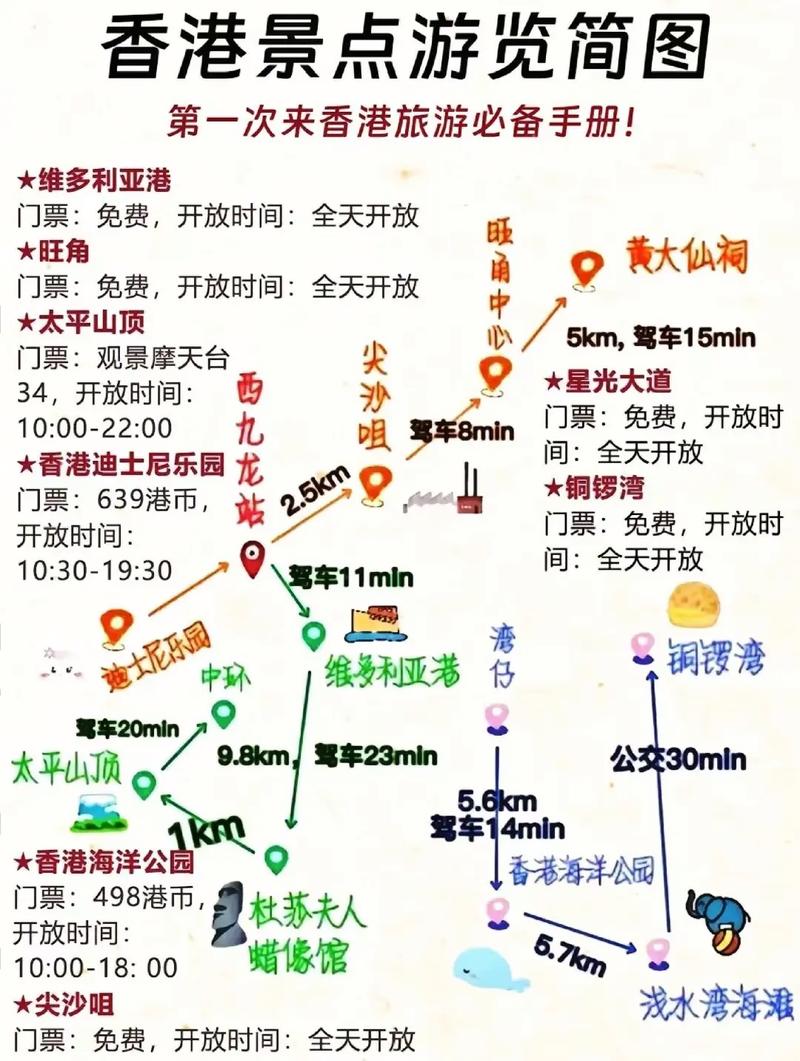 澳门香港旅游攻略，如何规划一次完美的港澳之旅？-图1