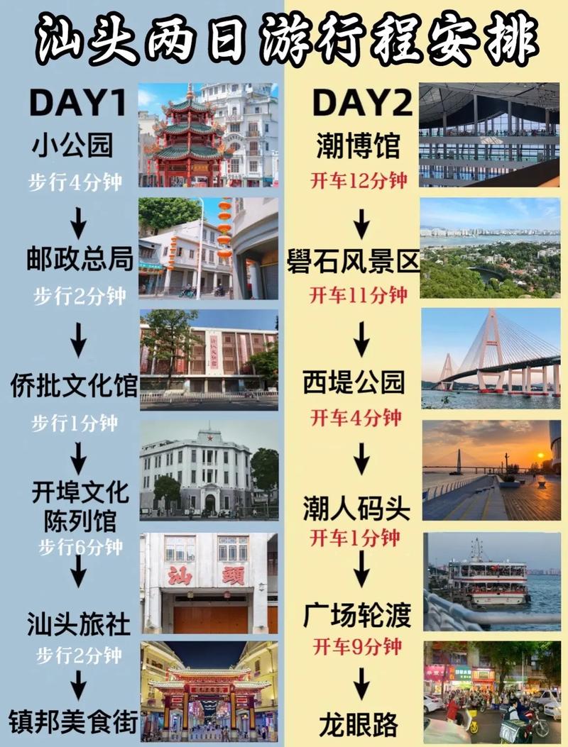 潮汕旅游攻略，如何玩转这座充满魅力的城市？-图3