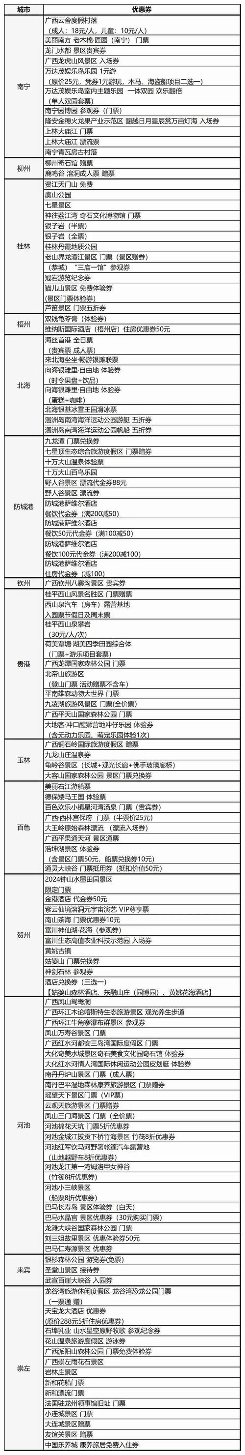 广西三月三旅游攻略，如何充分体验这一传统节日的魅力？-图3