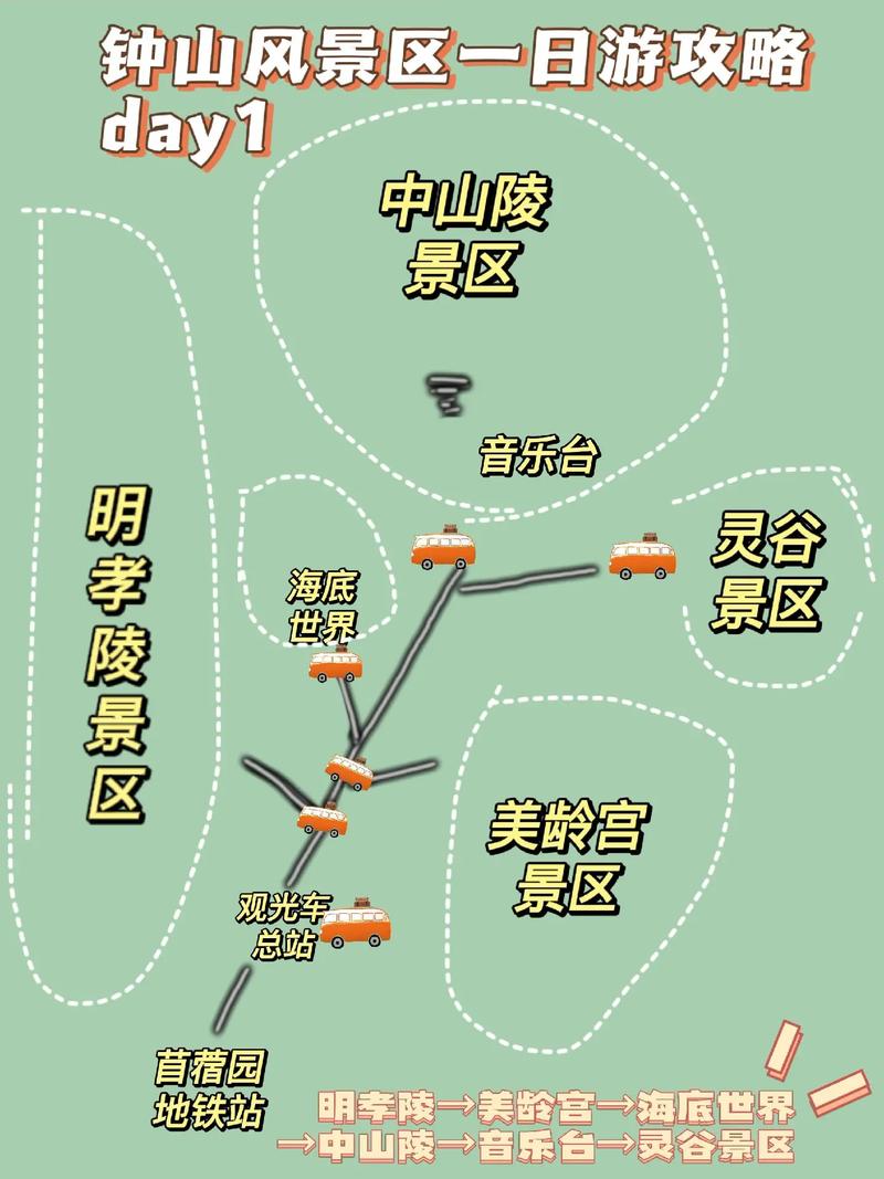 南京旅游攻略地图，如何规划一次完美的南京之旅？-图3