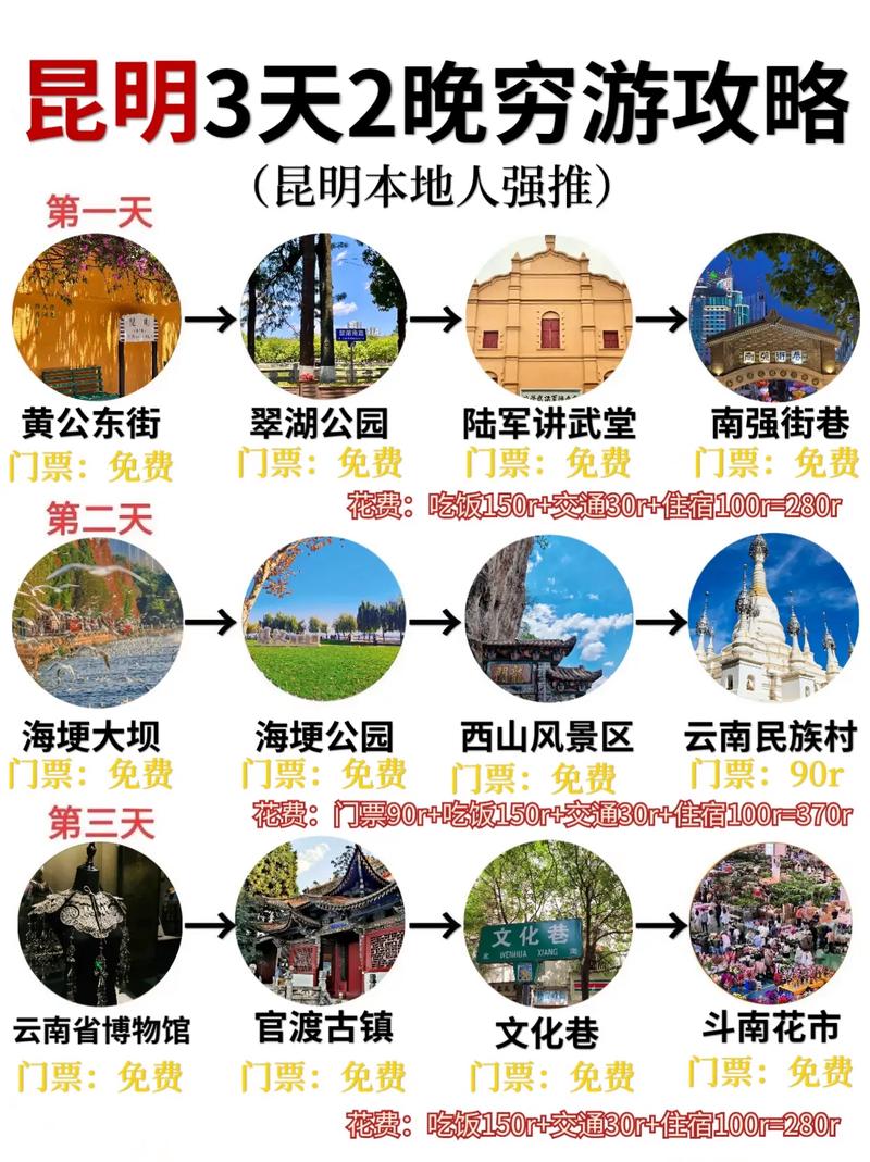 昆明春节旅游攻略，如何玩转春城，体验地道年味？-图2