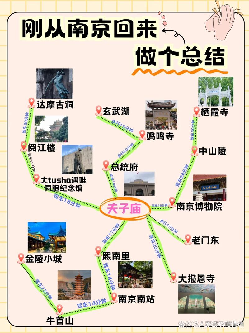 南京三日游，如何规划最佳旅游攻略？-图2