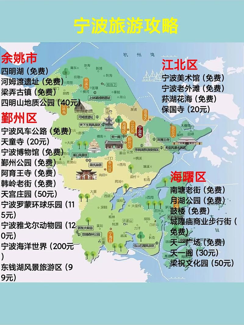 宁波市旅游攻略，如何玩转这座魅力之城？-图1