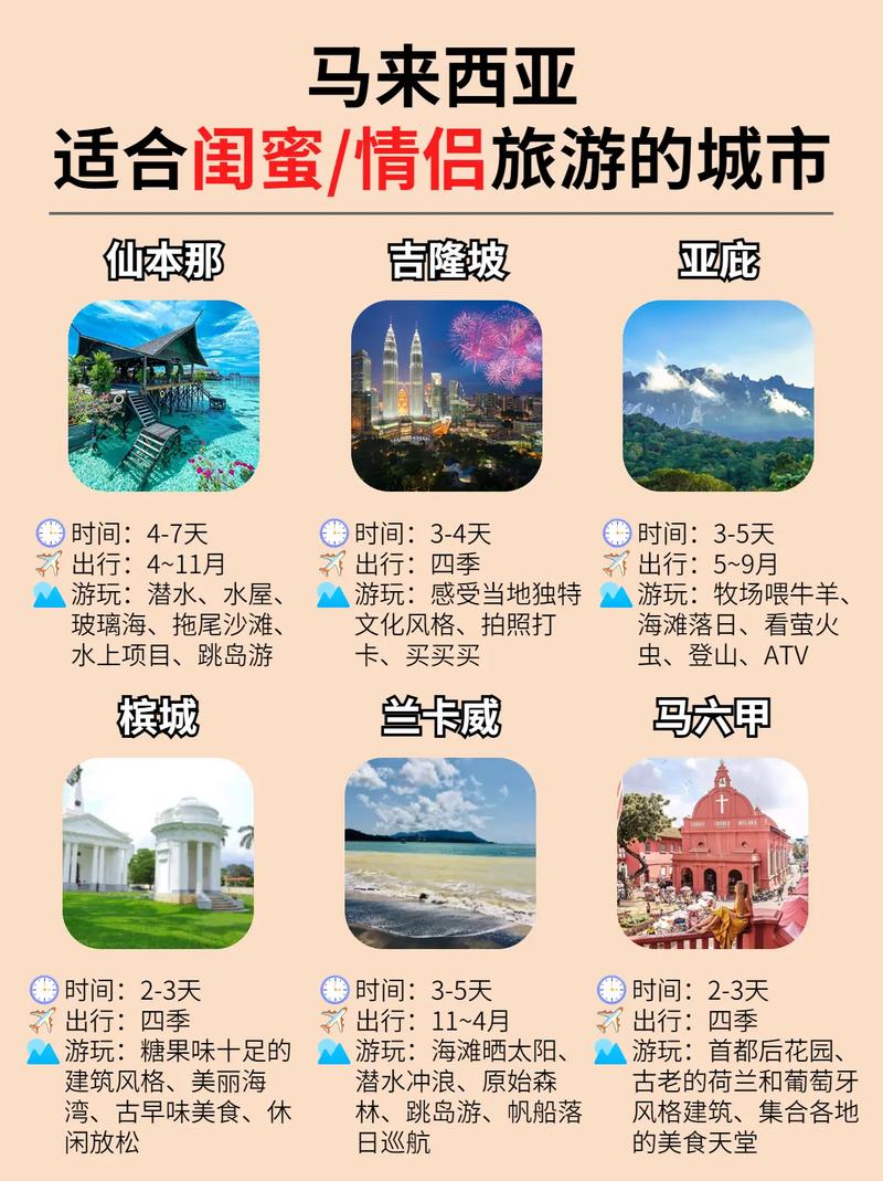 去马来西亚旅游攻略，如何规划一次完美的马来西亚之旅？-图2