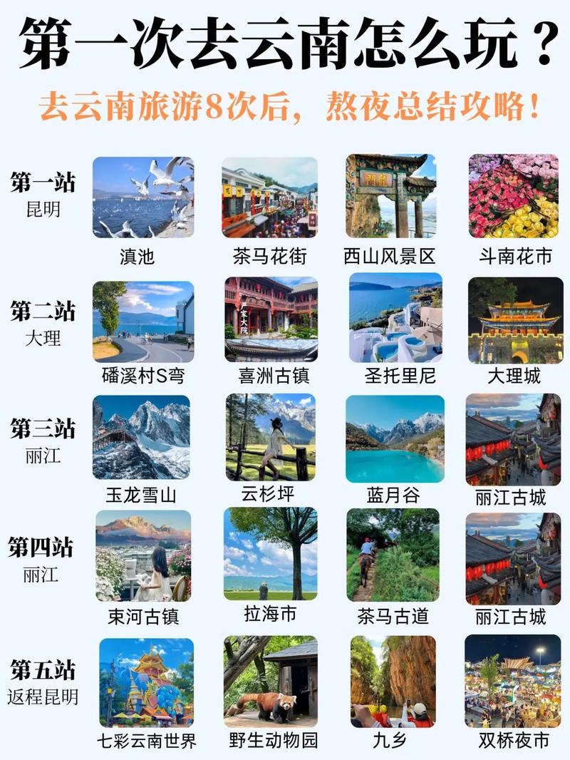 昆明到大理旅游攻略，如何规划一次完美的旅程？-图3