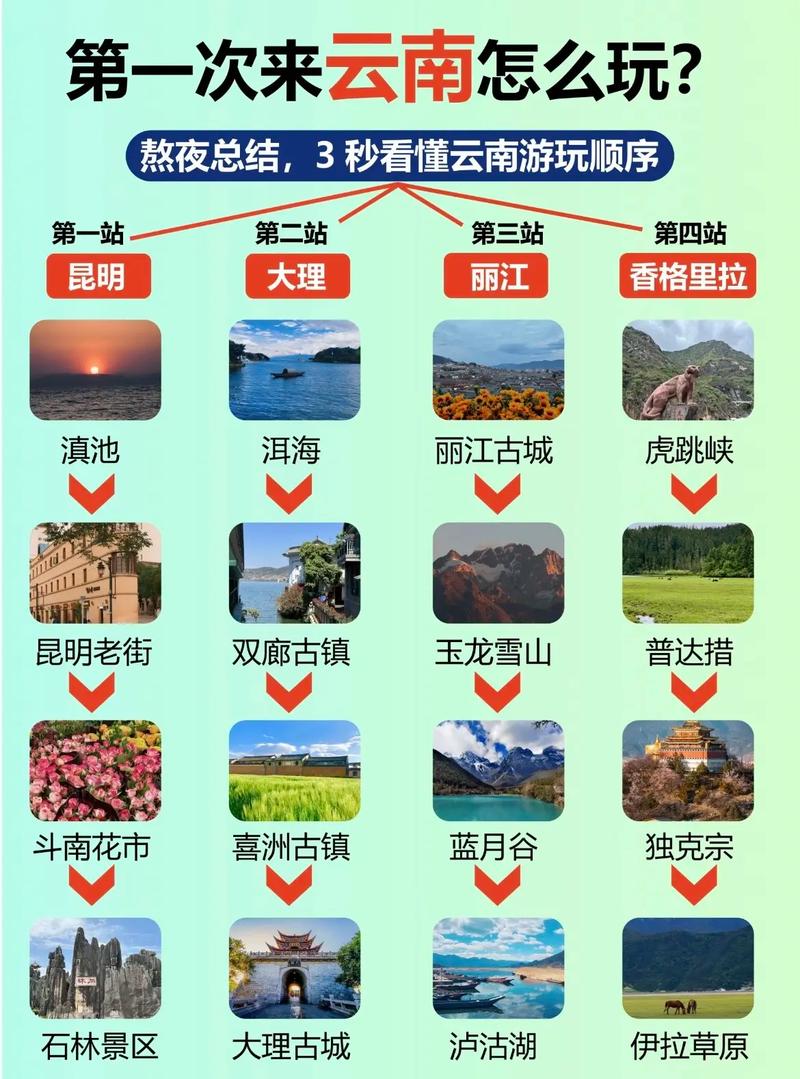 姿源旅游攻略，如何规划一次完美的姿源之旅？-图2