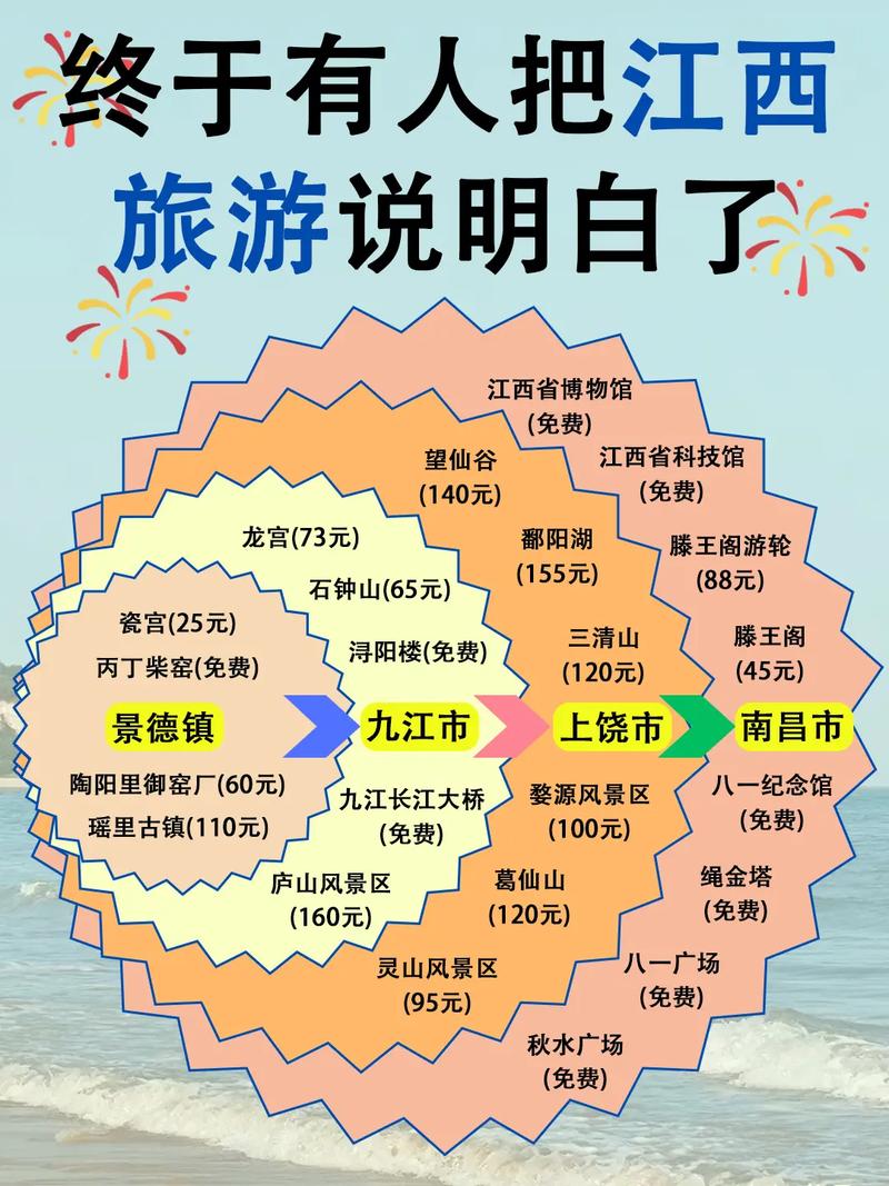 4月江西旅游攻略，如何规划一次完美的旅行？-图1