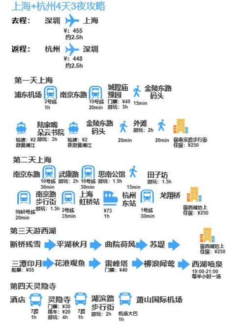 如何规划一次完美的上海到杭州之旅？-图2