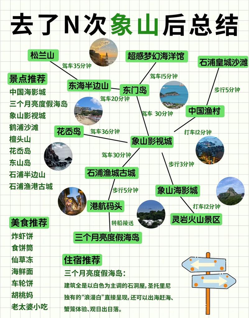 象山自驾游有哪些必去景点和实用攻略？-图1