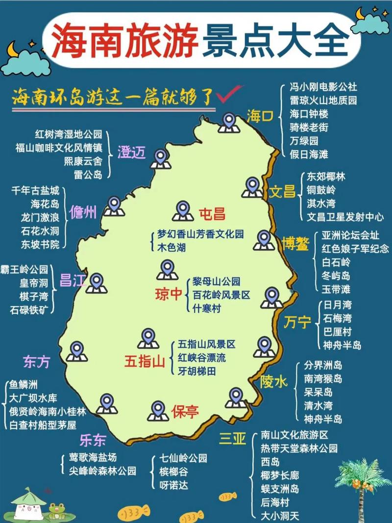 海南旅游攻略，如何规划一次完美的海岛之旅？-图2