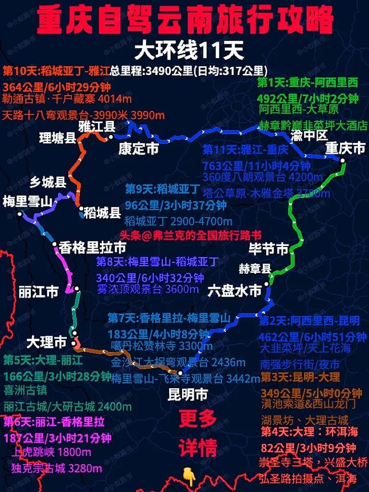 重庆到云南旅游，有哪些必去景点和实用攻略？-图1