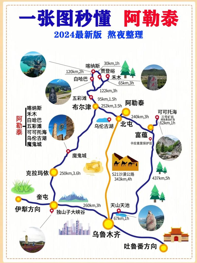 阿勒泰旅游路线攻略，如何规划一次完美的旅行？-图1