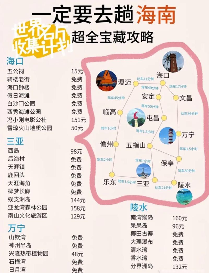 海南岛旅游攻略大全，如何玩转这座热带天堂？-图2