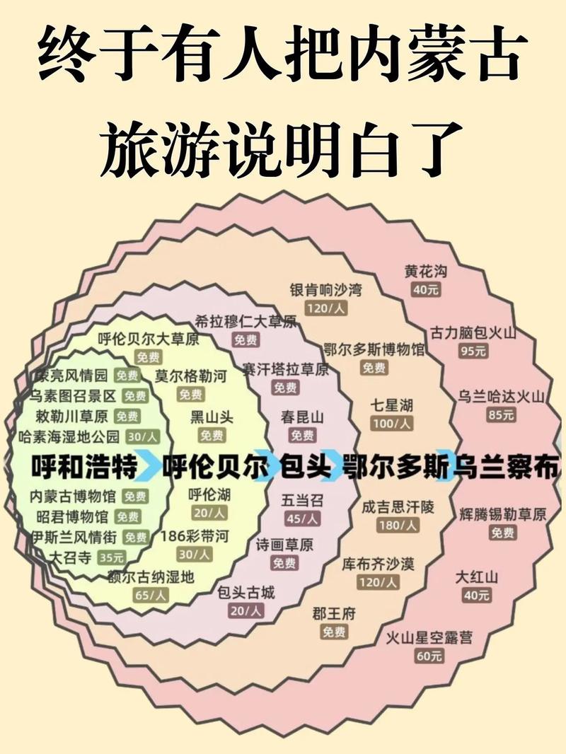 内蒙景区旅游攻略，如何规划一次完美的内蒙古之旅？-图3