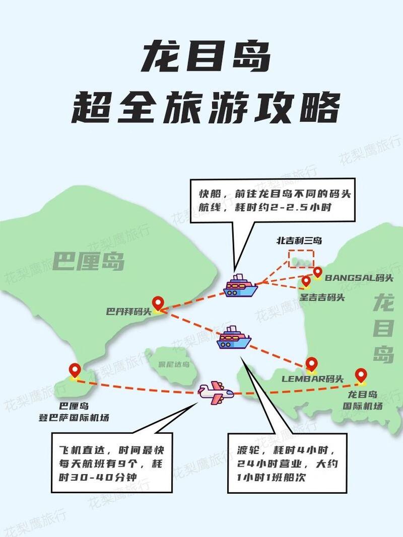 龙目岛旅游攻略，如何规划一次完美的旅行体验？-图1