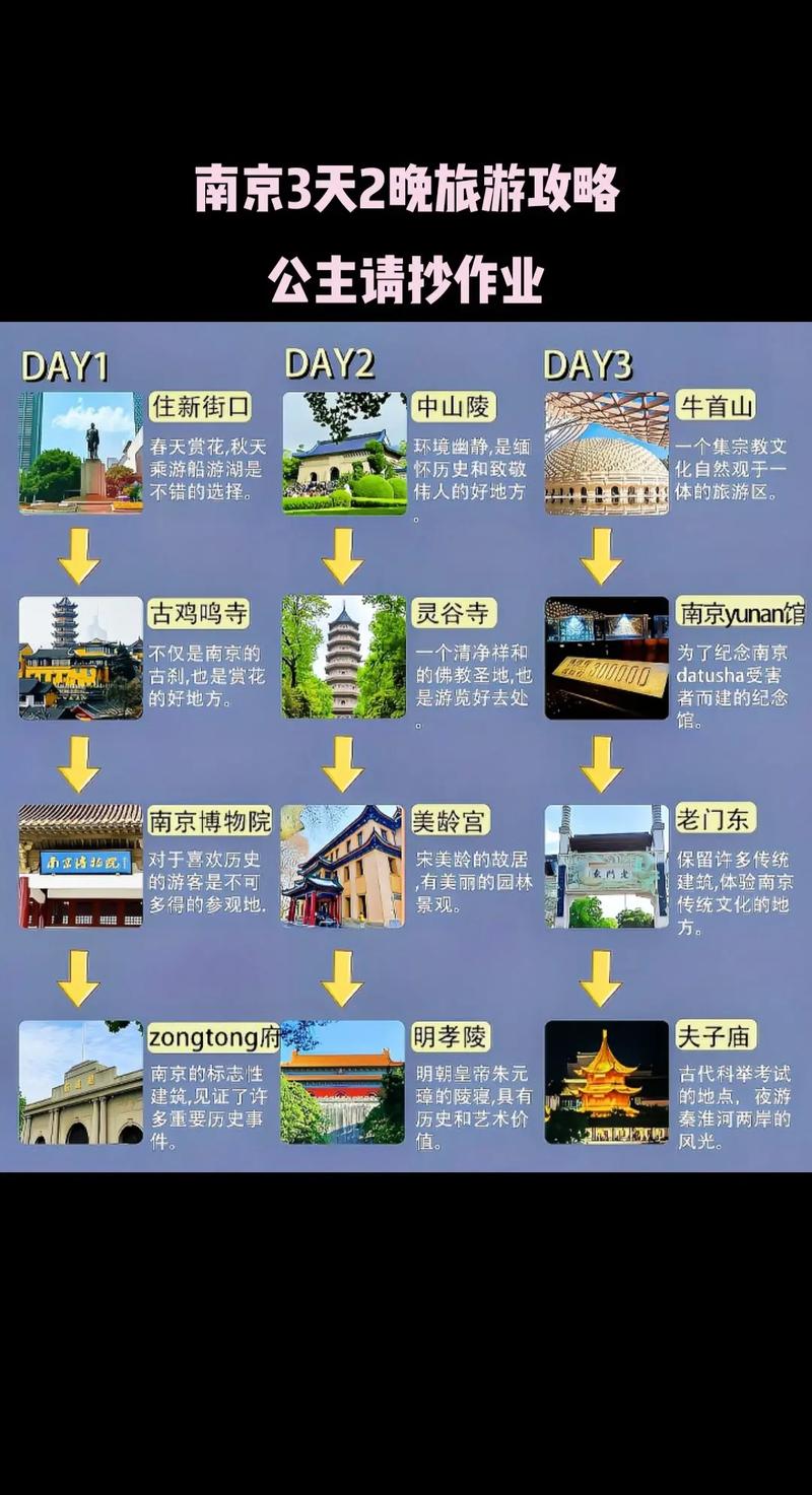 上海南京旅游攻略，如何规划一次完美的双城之旅？-图3