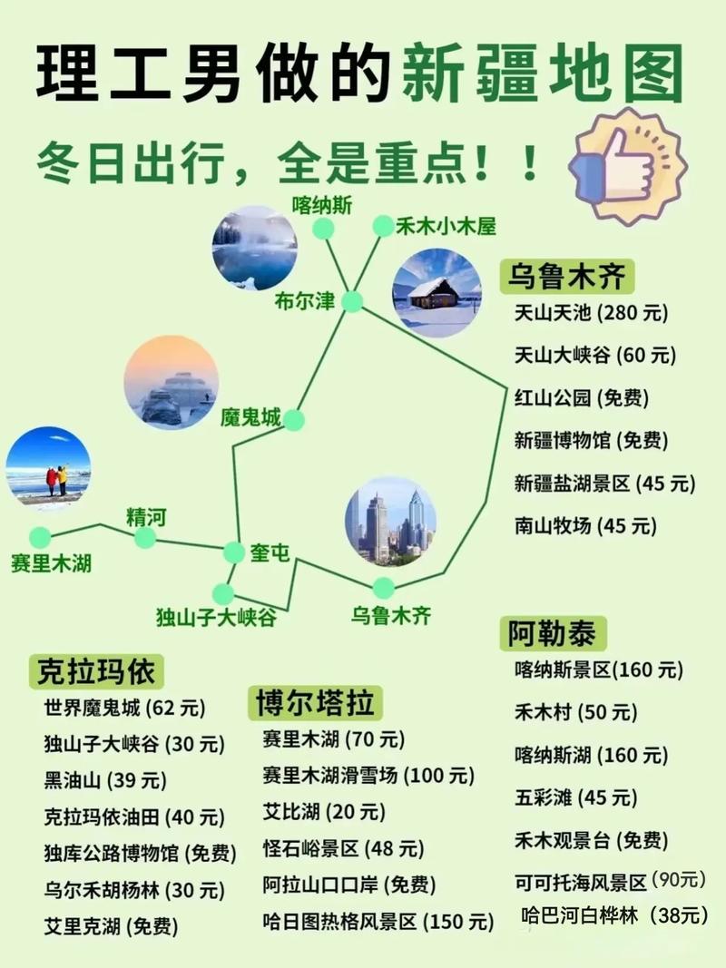 乌鲁木齐冬季旅游攻略，如何玩转这座冰雪之城？-图1