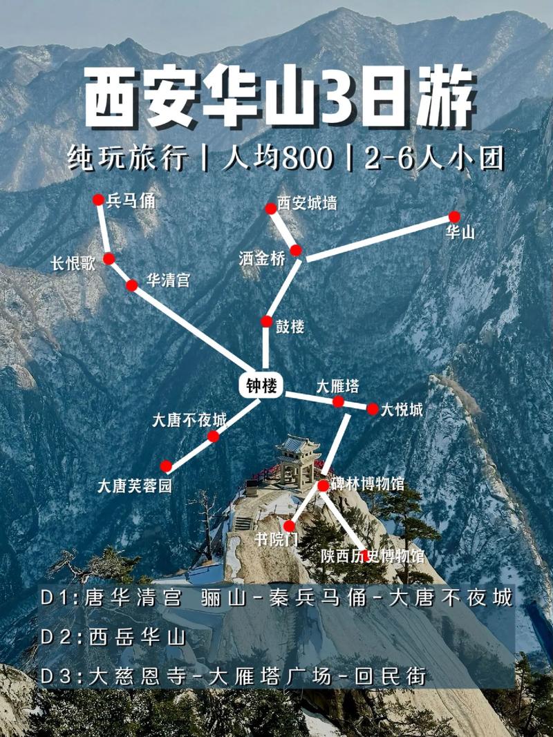 西安到华山旅游，有哪些不可错过的攻略？-图1