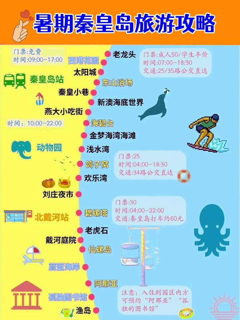 秦皇岛海边旅游攻略，如何规划一次完美的海滨之旅？-图3