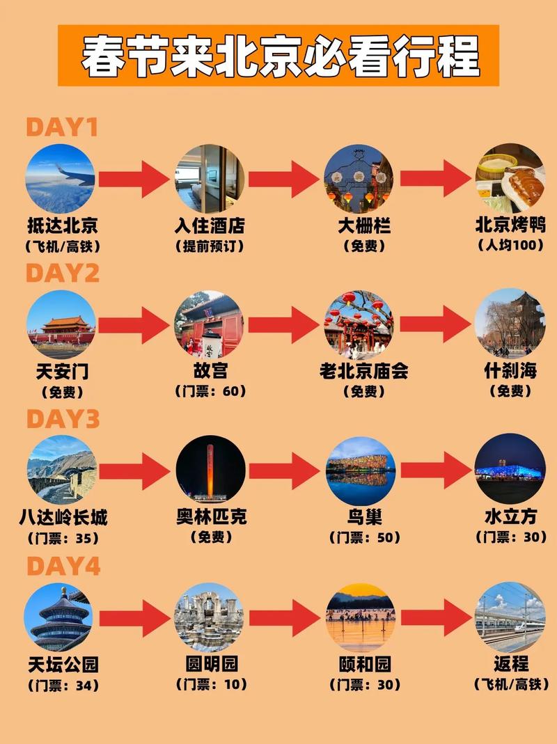 春节去北京旅游，有哪些必看攻略？-图2