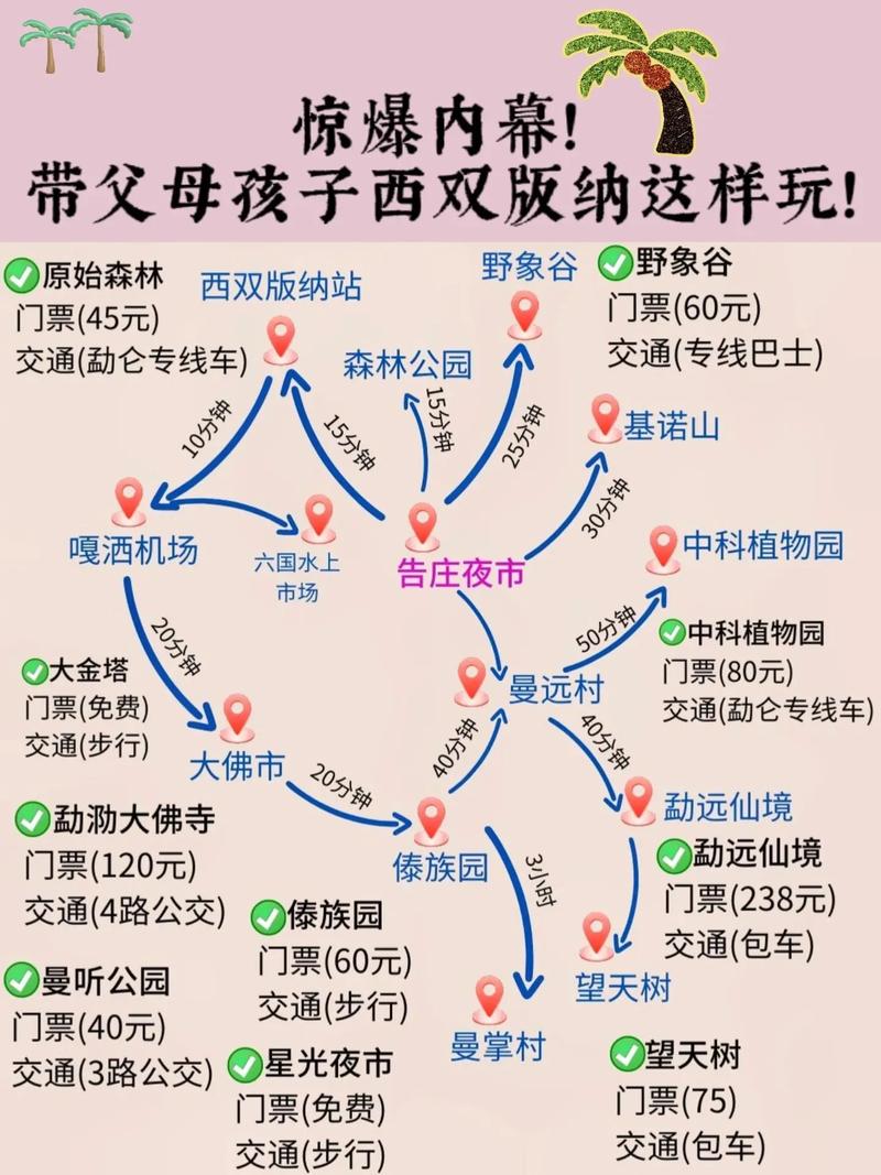 西双版纳冬季旅游攻略，如何玩转热带雨林与民族文化？-图2