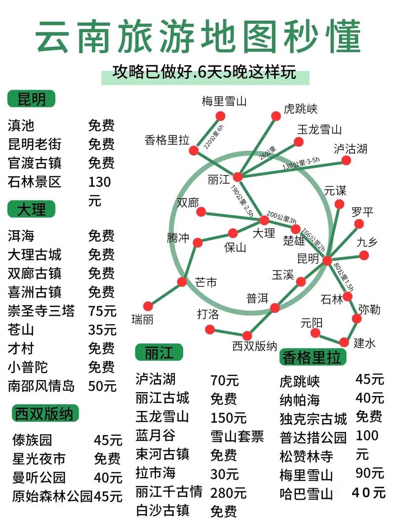 9月去昆明旅游，有哪些必去景点和注意事项？-图3