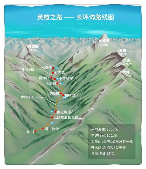 长坪沟旅游攻略，如何规划一次完美的旅行体验？-图2