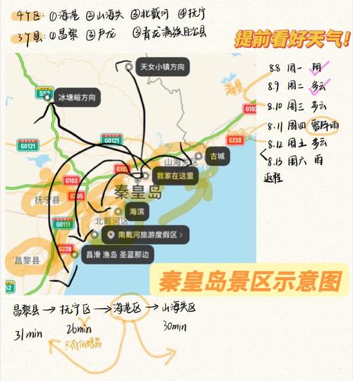 北京到秦皇岛旅游，有哪些必去景点和实用攻略？-图2