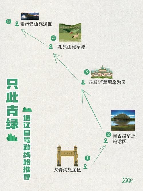 通辽草原旅游攻略，如何规划一次完美的草原之旅？-图2