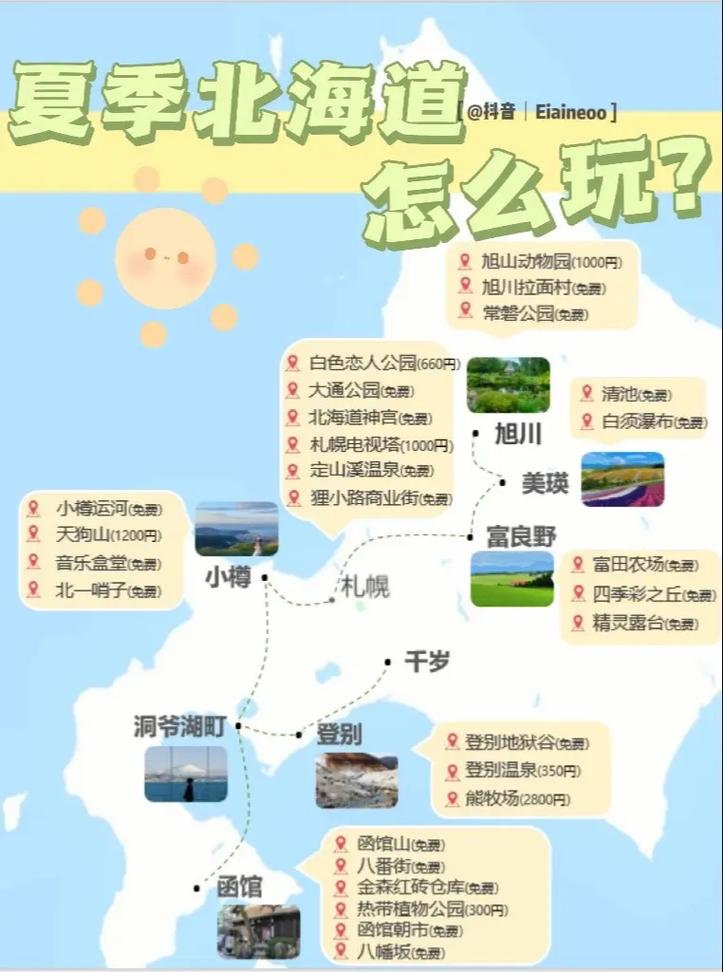 北海道夏天旅游攻略，如何规划一次完美的夏日之旅？-图3