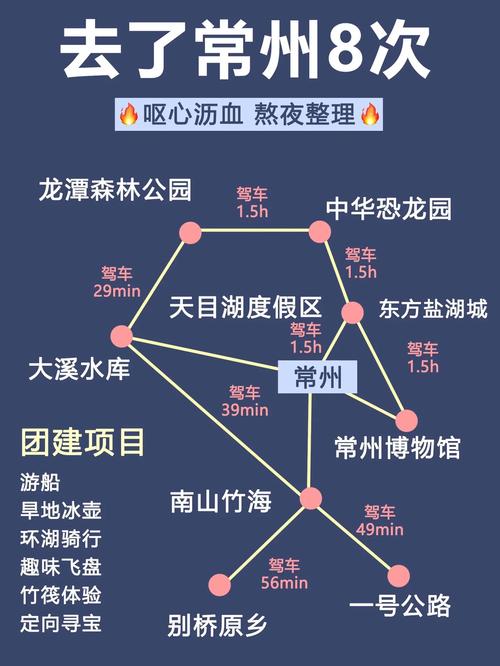 常州旅游攻略，如何玩转这座魅力城市？-图2